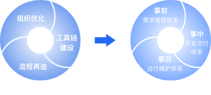 谐云